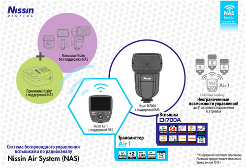 Новая система беспроводного управления Nissin NAS